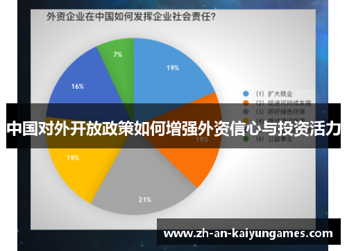 中国对外开放政策如何增强外资信心与投资活力