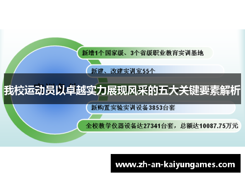 我校运动员以卓越实力展现风采的五大关键要素解析