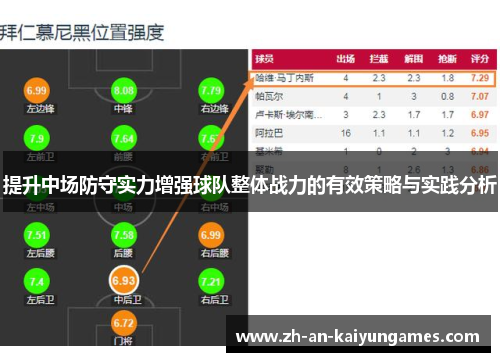 提升中场防守实力增强球队整体战力的有效策略与实践分析