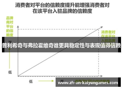 普利希奇与弗拉霍维奇谁更具稳定性与表现值得信赖