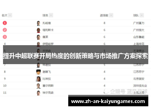 提升中超联赛开局热度的创新策略与市场推广方案探索