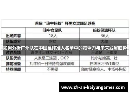 如何分析广州队在中国足球准入名单中的竞争力与未来发展趋势