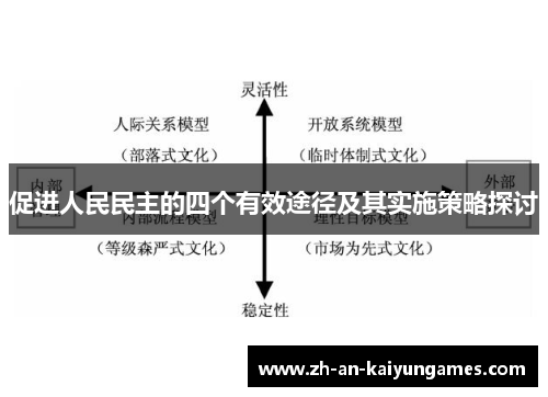 促进人民民主的四个有效途径及其实施策略探讨