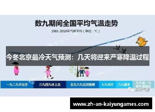 今冬北京最冷天气预测：几天将迎来严寒降温过程