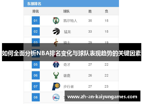 如何全面分析NBA排名变化与球队表现趋势的关键因素