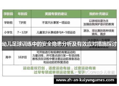 幼儿足球训练中的安全隐患分析及有效应对措施探讨