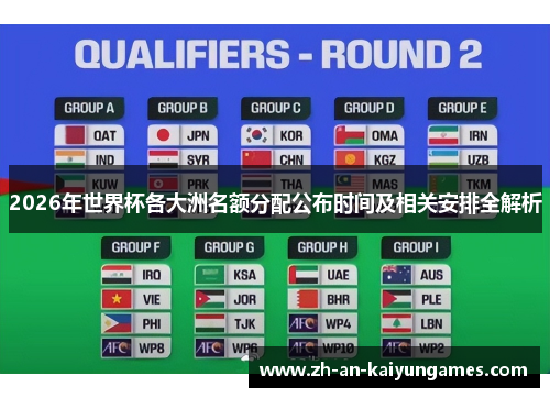 2026年世界杯各大洲名额分配公布时间及相关安排全解析