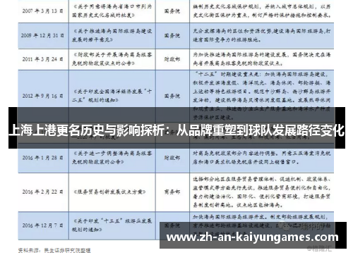 上海上港更名历史与影响探析：从品牌重塑到球队发展路径变化