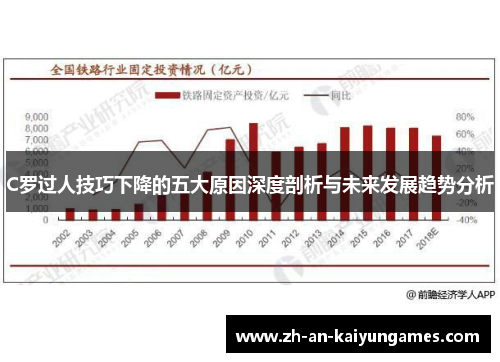C罗过人技巧下降的五大原因深度剖析与未来发展趋势分析