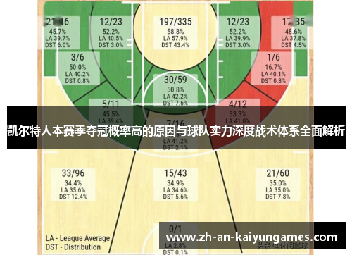 凯尔特人本赛季夺冠概率高的原因与球队实力深度战术体系全面解析