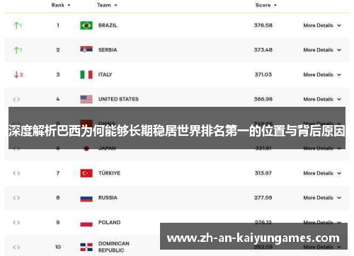 深度解析巴西为何能够长期稳居世界排名第一的位置与背后原因
