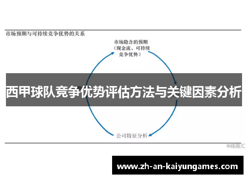 西甲球队竞争优势评估方法与关键因素分析