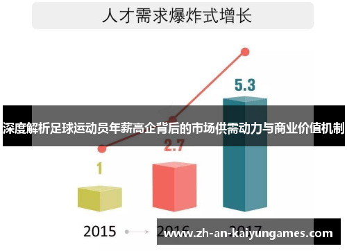 深度解析足球运动员年薪高企背后的市场供需动力与商业价值机制