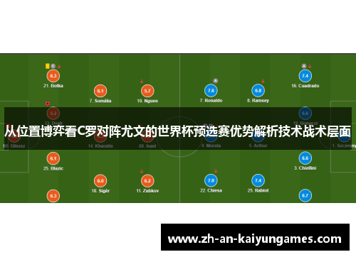 从位置博弈看C罗对阵尤文的世界杯预选赛优势解析技术战术层面 从位置博弈看C罗对阵尤文的世界杯预选赛优势解析技术战术层面