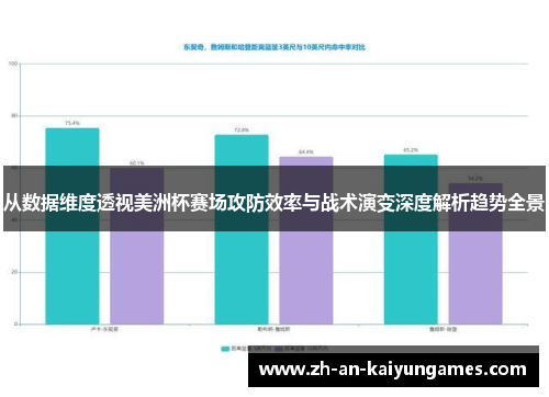 从数据维度透视美洲杯赛场攻防效率与战术演变深度解析趋势全景