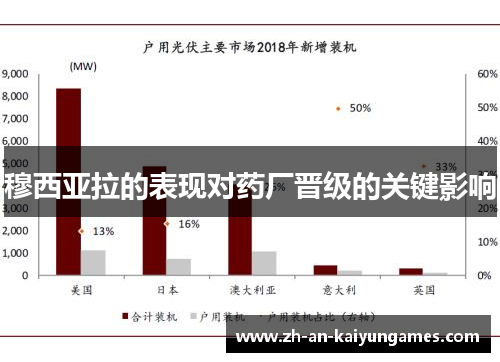 穆西亚拉的表现对药厂晋级的关键影响 穆西亚拉的表现对药厂晋级的关键影响
