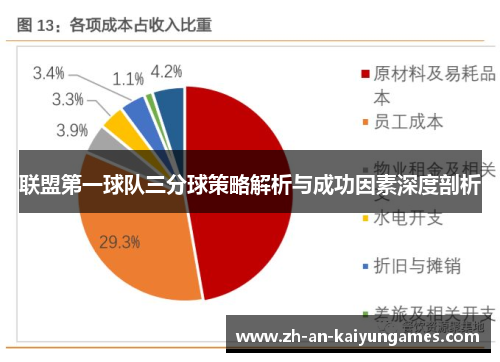 联盟第一球队三分球策略解析与成功因素深度剖析
