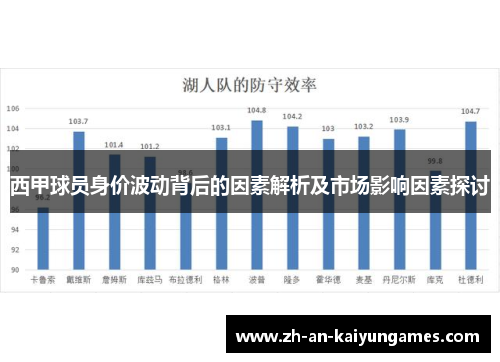 西甲球员身价波动背后的因素解析及市场影响因素探讨